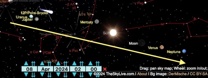 Comet planets solar eclipse alignment cosmically.jpg